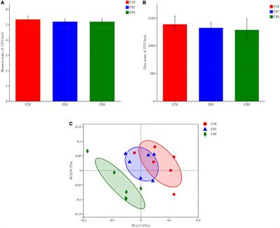 Dietary Concentrate-to-Forage Ratio Affects Rumen Bacterial Community Composition and Metabolome of Yaks